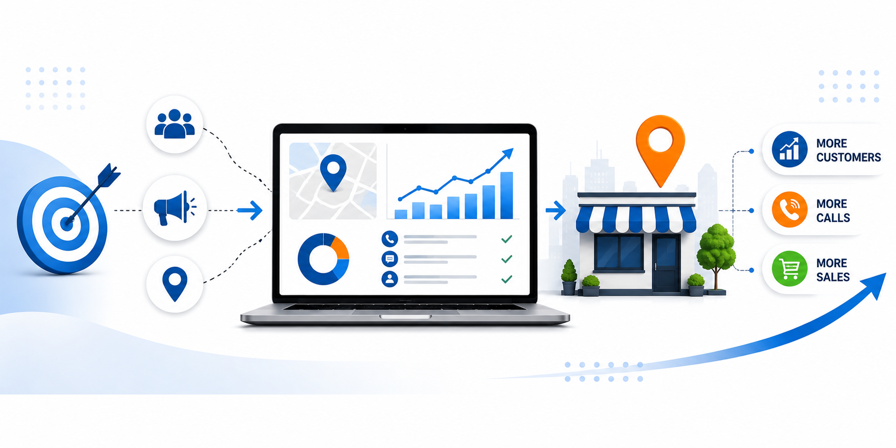Performance marketing for local businesses